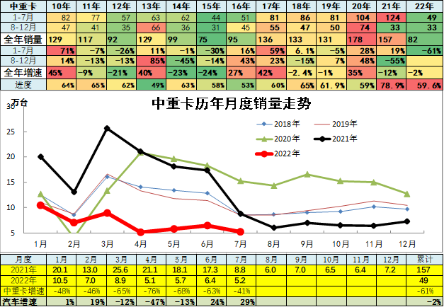 中国乘用车销量数据_2022商用车销量预测_2015上汽乘用车销量