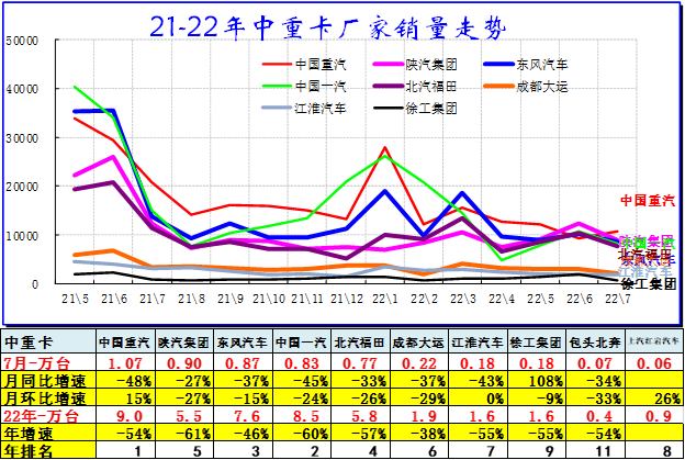 2015上汽乘用车销量_中国乘用车销量数据_2022商用车销量预测