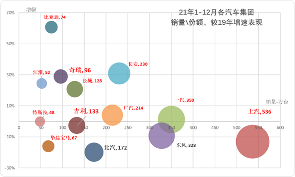 中国乘用车销量数据_2022商用车销量预测_2015上汽乘用车销量