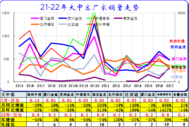 中国乘用车销量数据_2022商用车销量预测_2015上汽乘用车销量