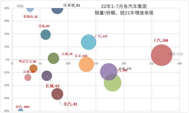 2022商用车销量预测_中国乘用车销量数据_2015上汽乘用车销量