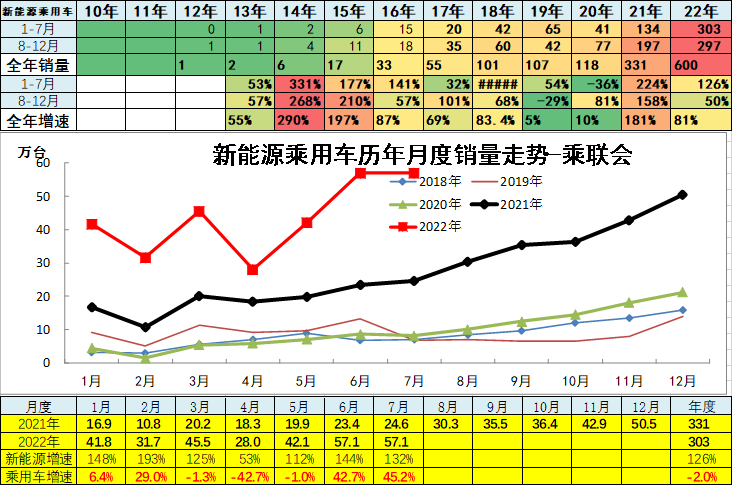 中国乘用车销量数据_2015上汽乘用车销量_2022商用车销量预测