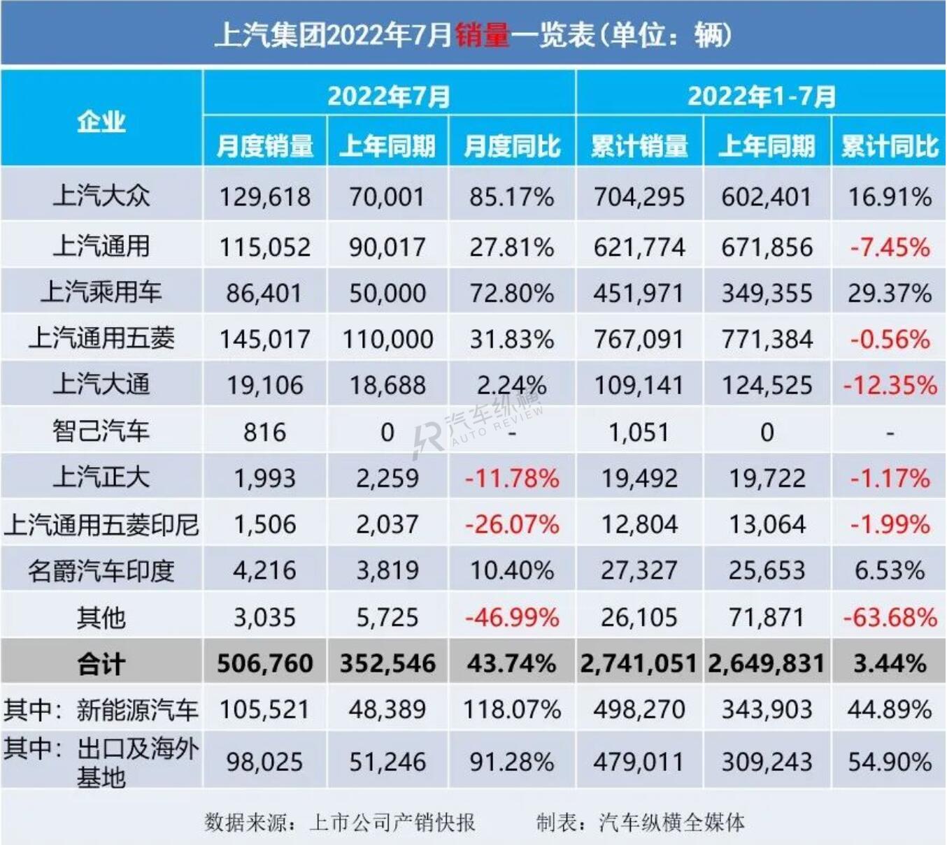 陆风x7 2016年1月份销量_2022年4月份轿车销量_轿车11月份销量