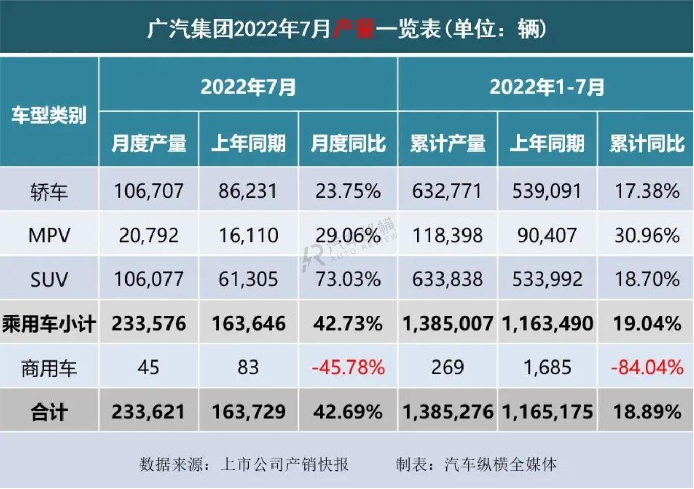 轿车11月份销量_陆风x7 2016年1月份销量_2022年4月份轿车销量