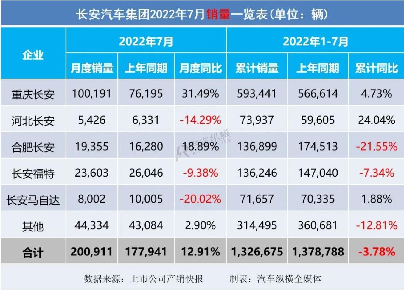 陆风x7 2016年1月份销量_2022年4月份轿车销量_轿车11月份销量