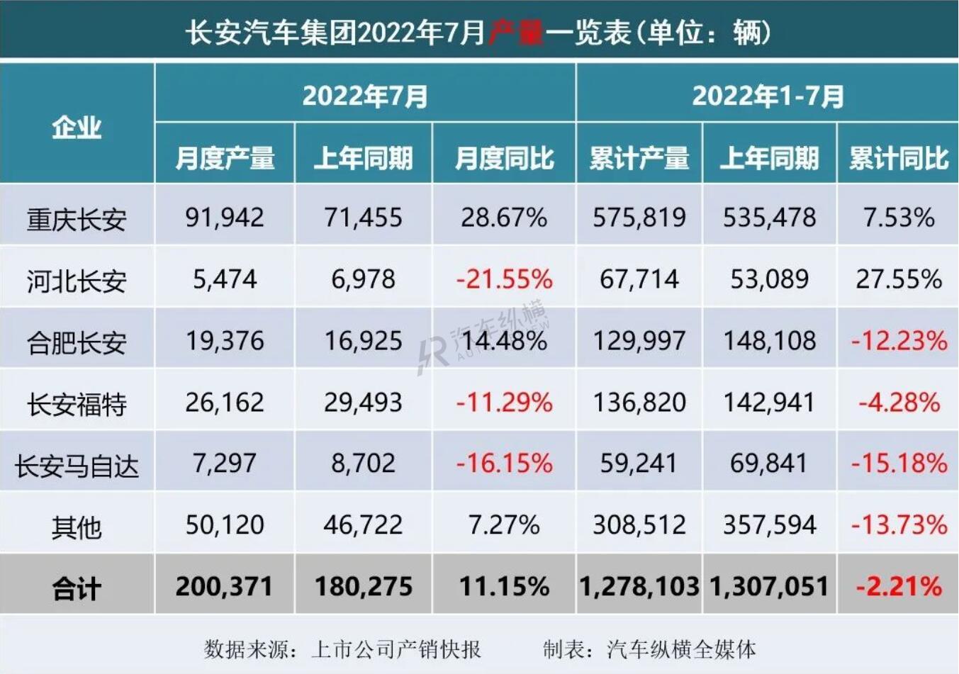 陆风x7 2016年1月份销量_轿车11月份销量_2022年4月份轿车销量