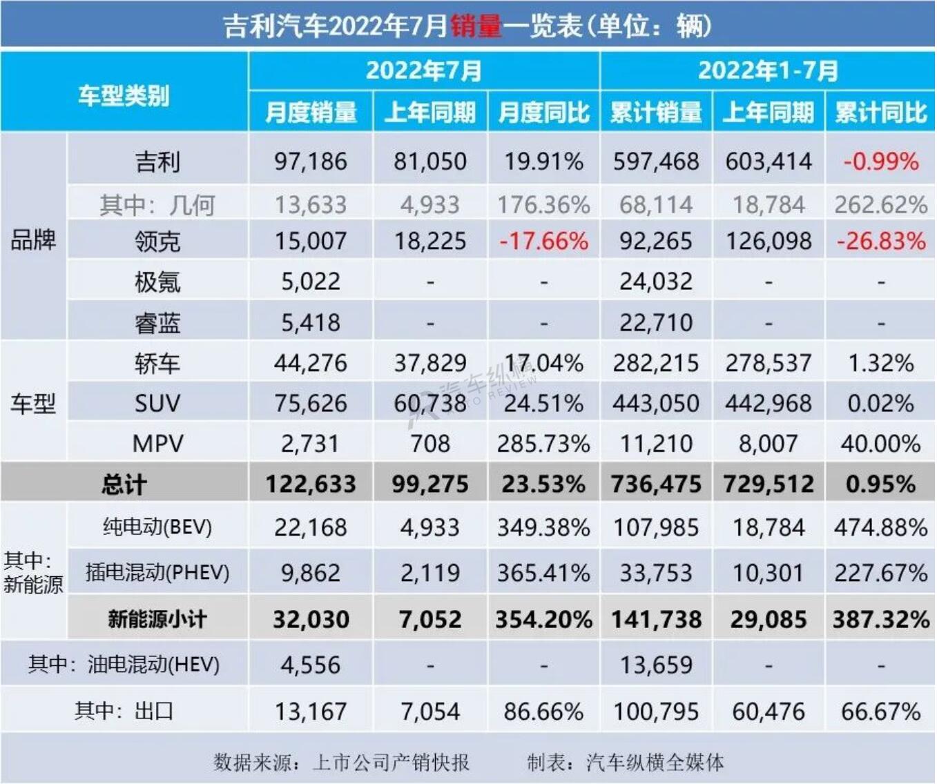 2022年4月份轿车销量_陆风x7 2016年1月份销量_轿车11月份销量