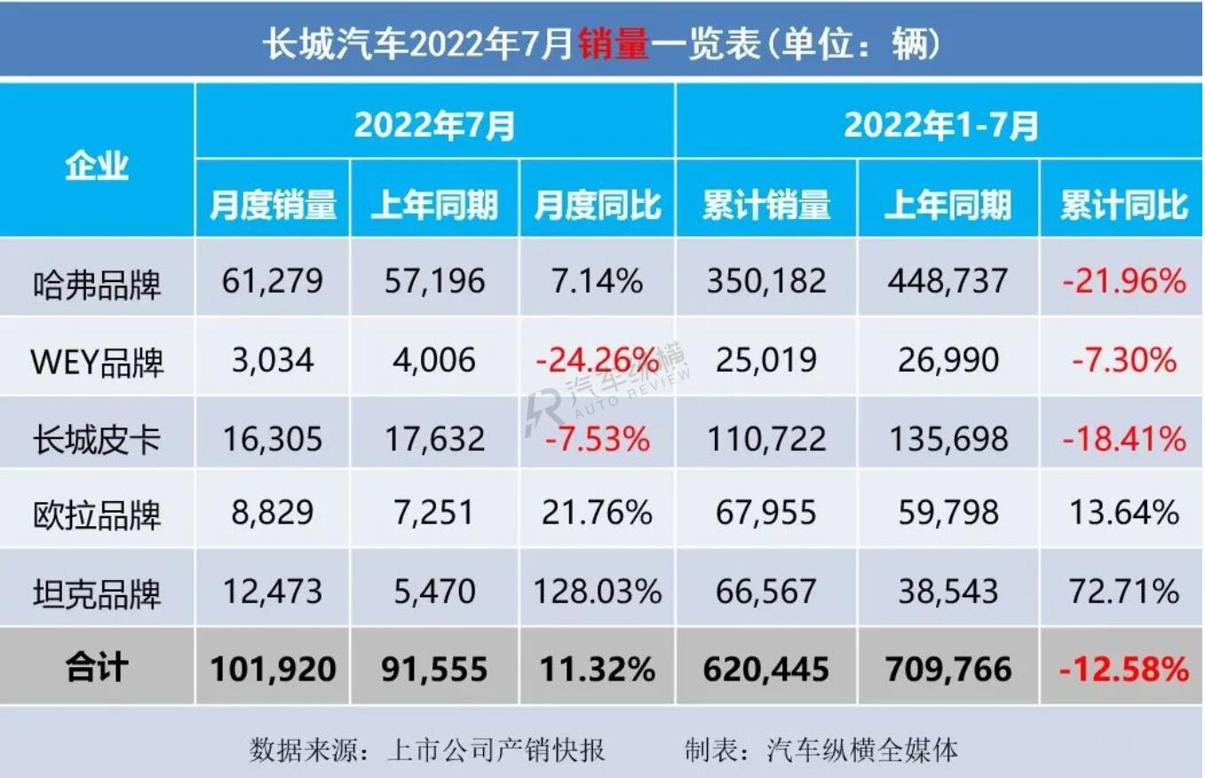 轿车11月份销量_陆风x7 2016年1月份销量_2022年4月份轿车销量