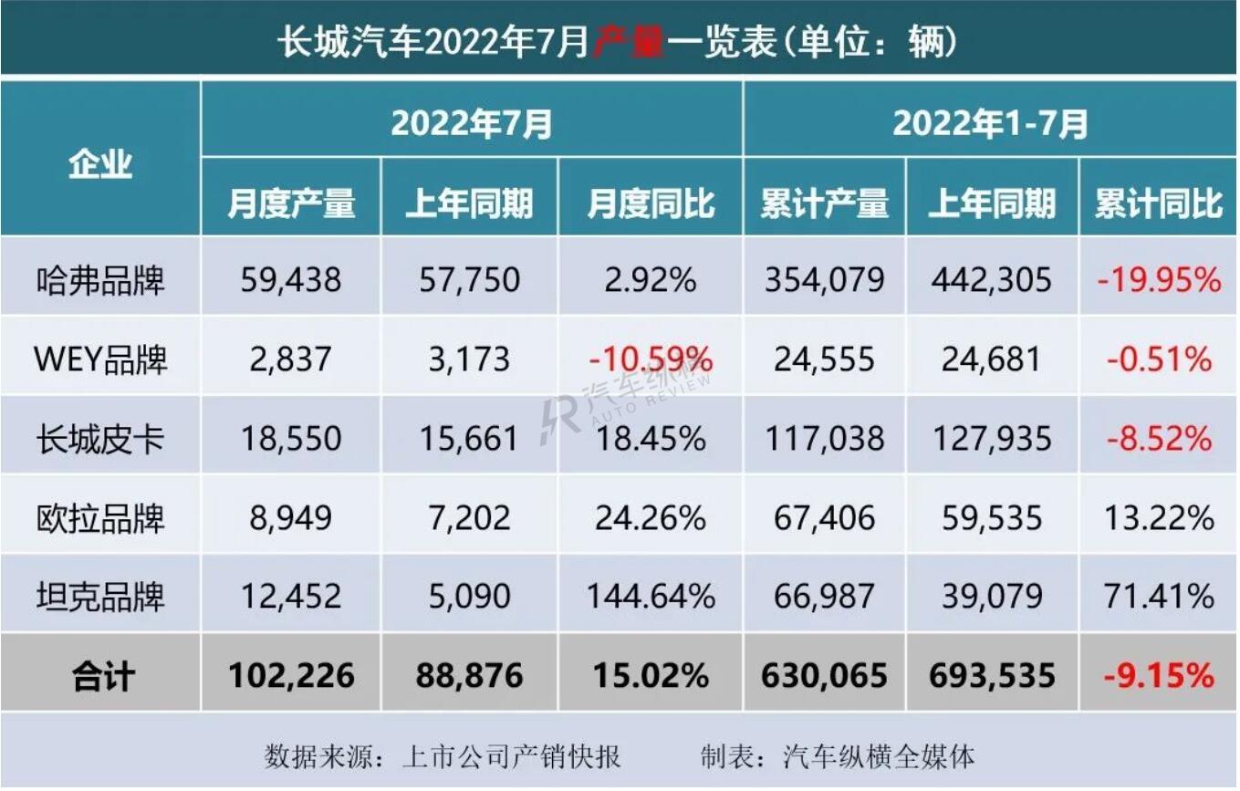 轿车11月份销量_2022年4月份轿车销量_陆风x7 2016年1月份销量