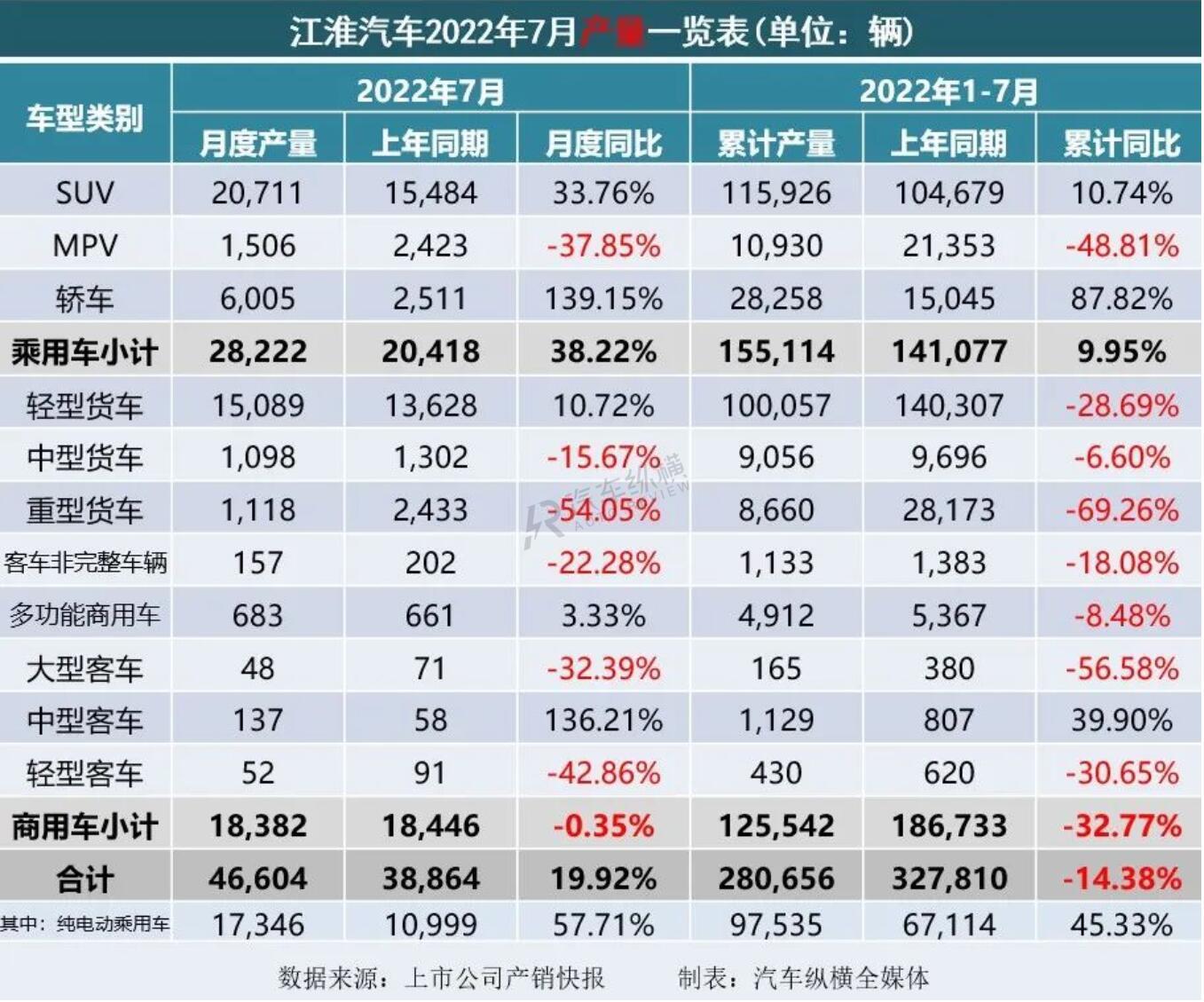 2022年4月份轿车销量_陆风x7 2016年1月份销量_轿车11月份销量