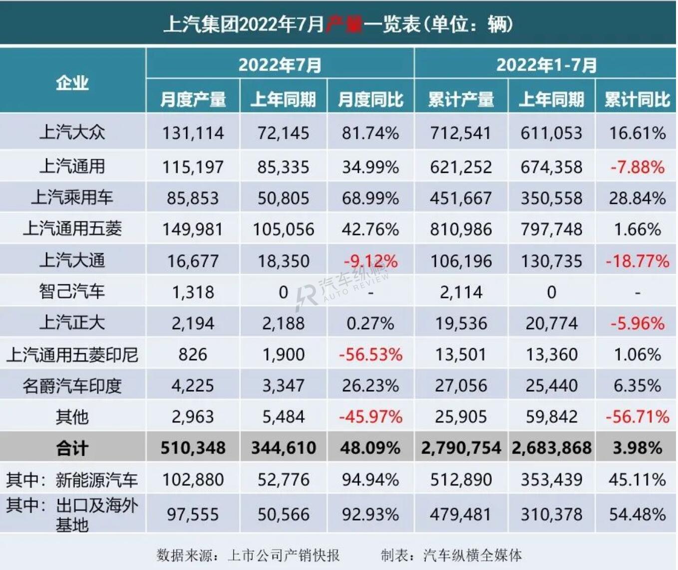 陆风x7 2016年1月份销量_2022年4月份轿车销量_轿车11月份销量