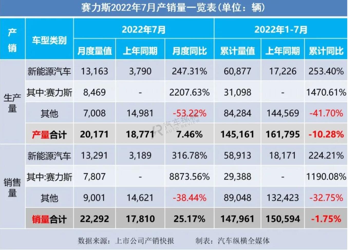 陆风x7 2016年1月份销量_轿车11月份销量_2022年4月份轿车销量