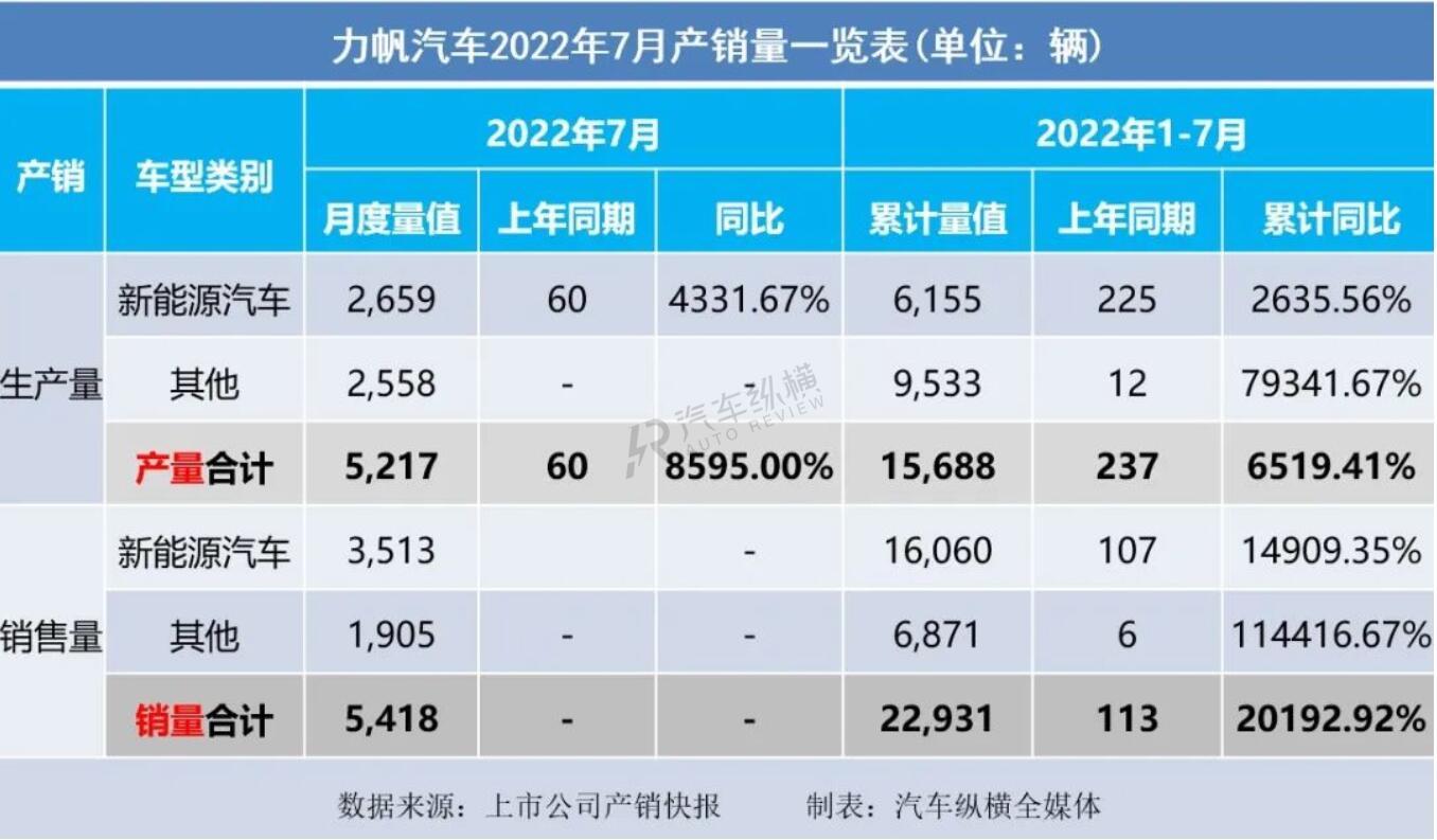 2022年4月份轿车销量_轿车11月份销量_陆风x7 2016年1月份销量