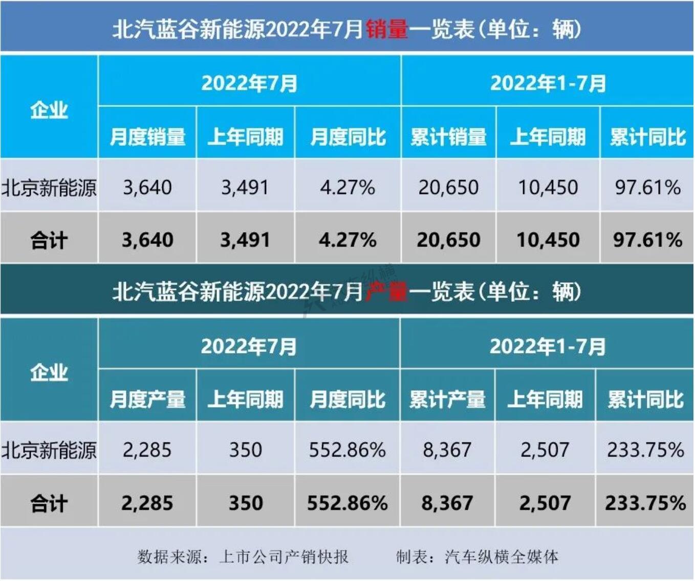 轿车11月份销量_2022年4月份轿车销量_陆风x7 2016年1月份销量