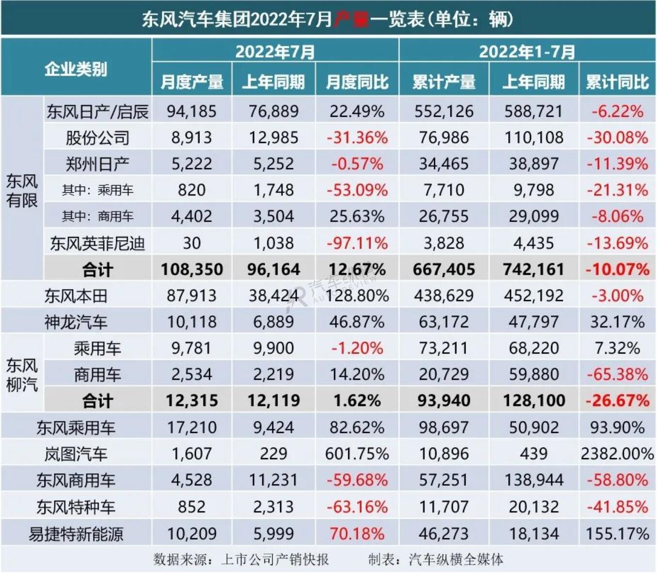 2022年4月份轿车销量_陆风x7 2016年1月份销量_轿车11月份销量