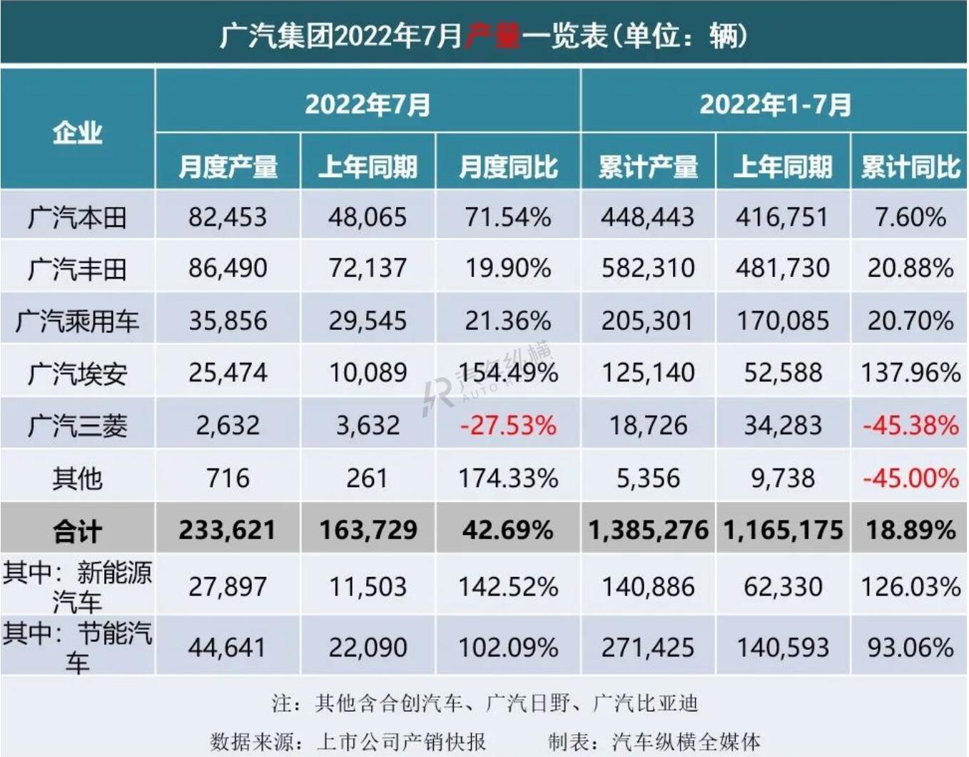 陆风x7 2016年1月份销量_2022年4月份轿车销量_轿车11月份销量