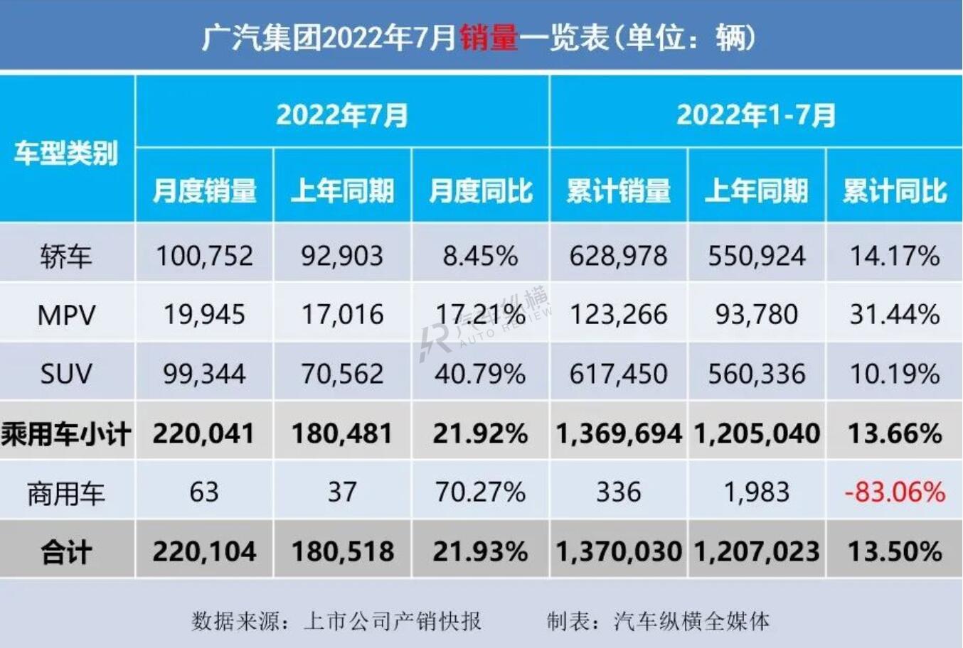 陆风x7 2016年1月份销量_2022年4月份轿车销量_轿车11月份销量