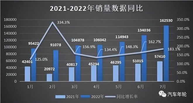 新车要加新车保护剂吗_烟台新车销量_2022新车销量