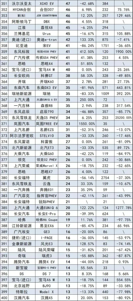 2017年2月suv销量排行_2017年6月suv销量排行_汽车4月销量排行榜suv