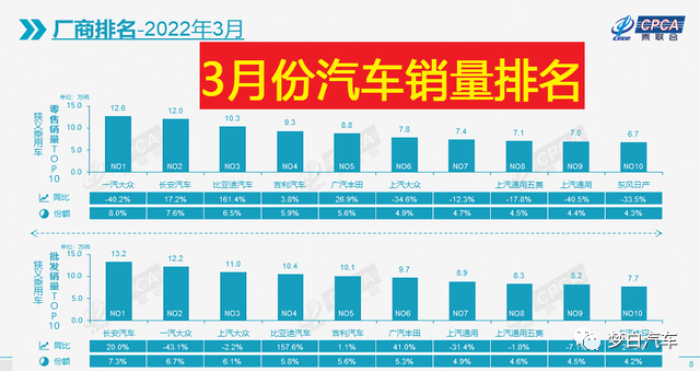 2022年2月4日至20日_2022年4月新车销量_2022年2月22日