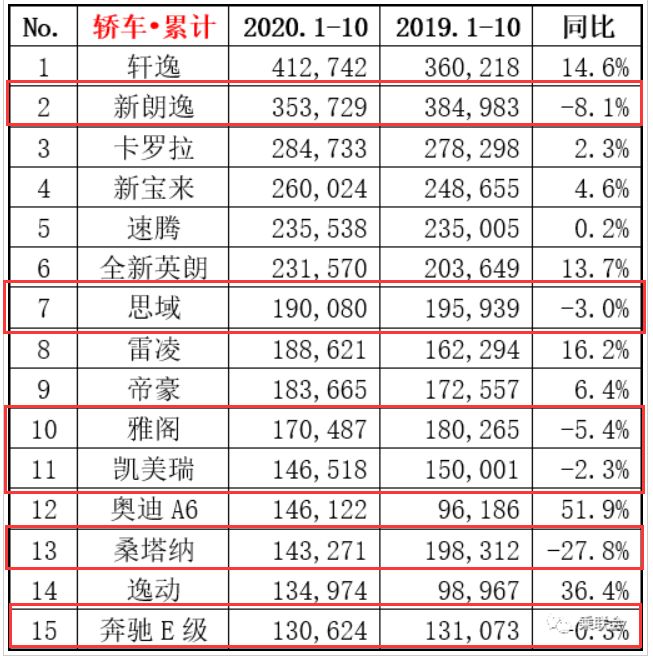 家用按摩椅排行销量榜_当当网销量前1500名电子书打包_2022轿车销量排行榜前十名