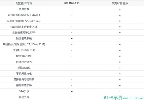 领克2022新车计划_贷款买新车领环保标志_国家高技术研究发展计划（863计划）、国家科技支撑计划农村领