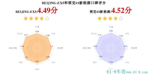 贷款买新车领环保标志_领克2022新车计划_国家高技术研究发展计划（863计划）、国家科技支撑计划农村领