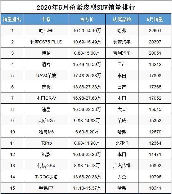 2017年2月suv销量排行_2022suv汽车销量排行榜表5月_1月suv销量排行完整表