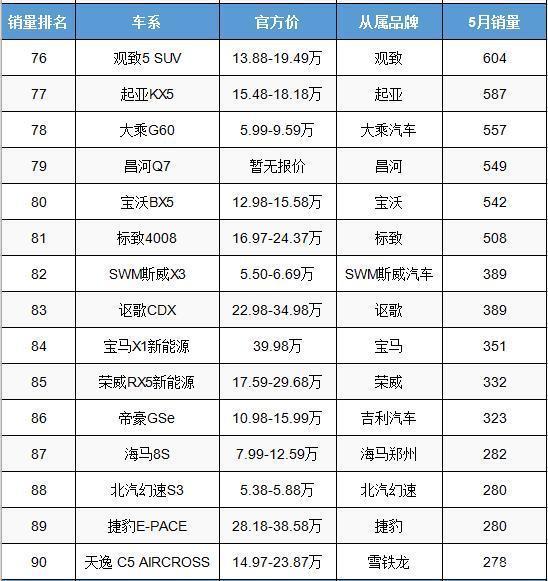 2017年2月suv销量排行_2022suv汽车销量排行榜表5月_1月suv销量排行完整表