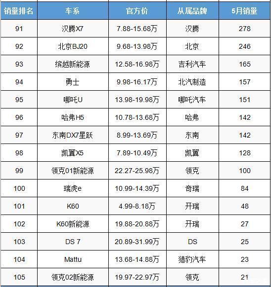 2017年2月suv销量排行_2022suv汽车销量排行榜表5月_1月suv销量排行完整表