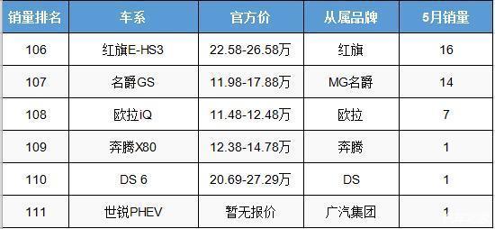 1月suv销量排行完整表_2017年2月suv销量排行_2022suv汽车销量排行榜表5月