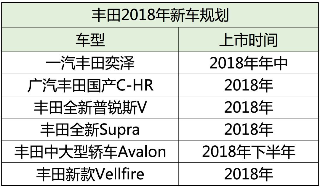 丰田2022年推出全新车型_丰田丰田车型大全图片_2019年丰田将要国产的车型