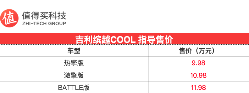 吉利缤越COOL正式上市 售9.98万元起