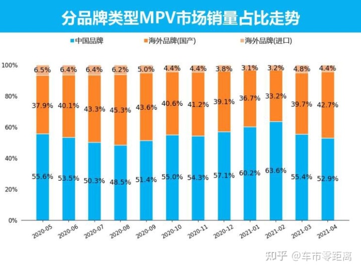 3月份紧凑型车销量排行_4月份全国汽车销量排行榜_2018年4月份b级车销量排行