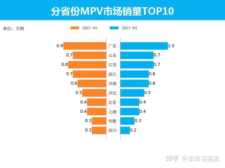 3月份紧凑型车销量排行_2018年4月份b级车销量排行_4月份全国汽车销量排行榜