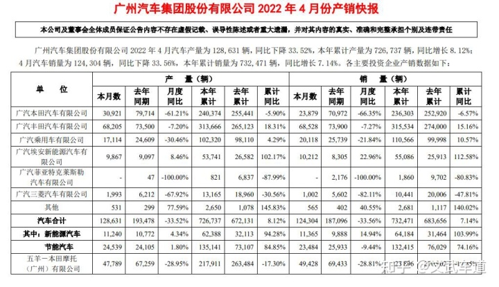 2月份汽车suv销量排行_5月份汽车最新销量榜_4月份全国汽车销量排行榜