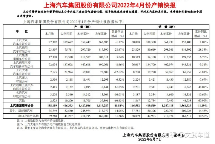 5月份汽车最新销量榜_2月份汽车suv销量排行_4月份全国汽车销量排行榜