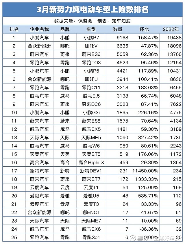 日本漫画销量排行总榜_5月份汽车最新销量榜_三月汽车销量排行榜2022新势力