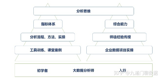 数据分析师培训骗局_大数据培训是骗局_朱记大数据骗局曝光