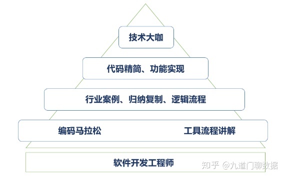 大数据培训是骗局_数据分析师培训骗局_朱记大数据骗局曝光