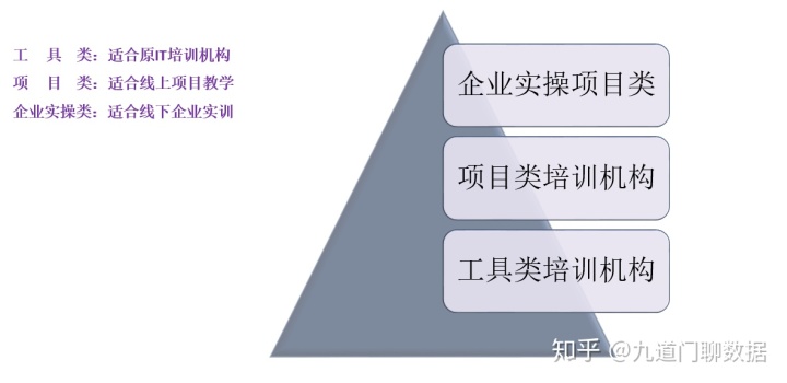 朱记大数据骗局曝光_数据分析师培训骗局_大数据培训是骗局