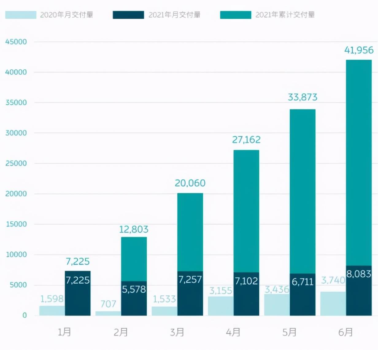 三月汽车销量排行榜2022新势力_微博明星势力榜退榜_steam销量周榜三月