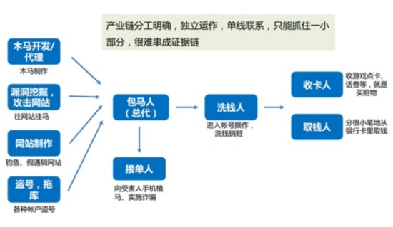 贵阳大数据是骗局吗_大数据培训是骗局_大数据培训机构大数据培训