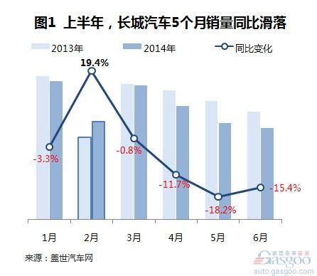 9月份紧凑型车销量排名_2022小型车销量排名_国产中级车销量排名