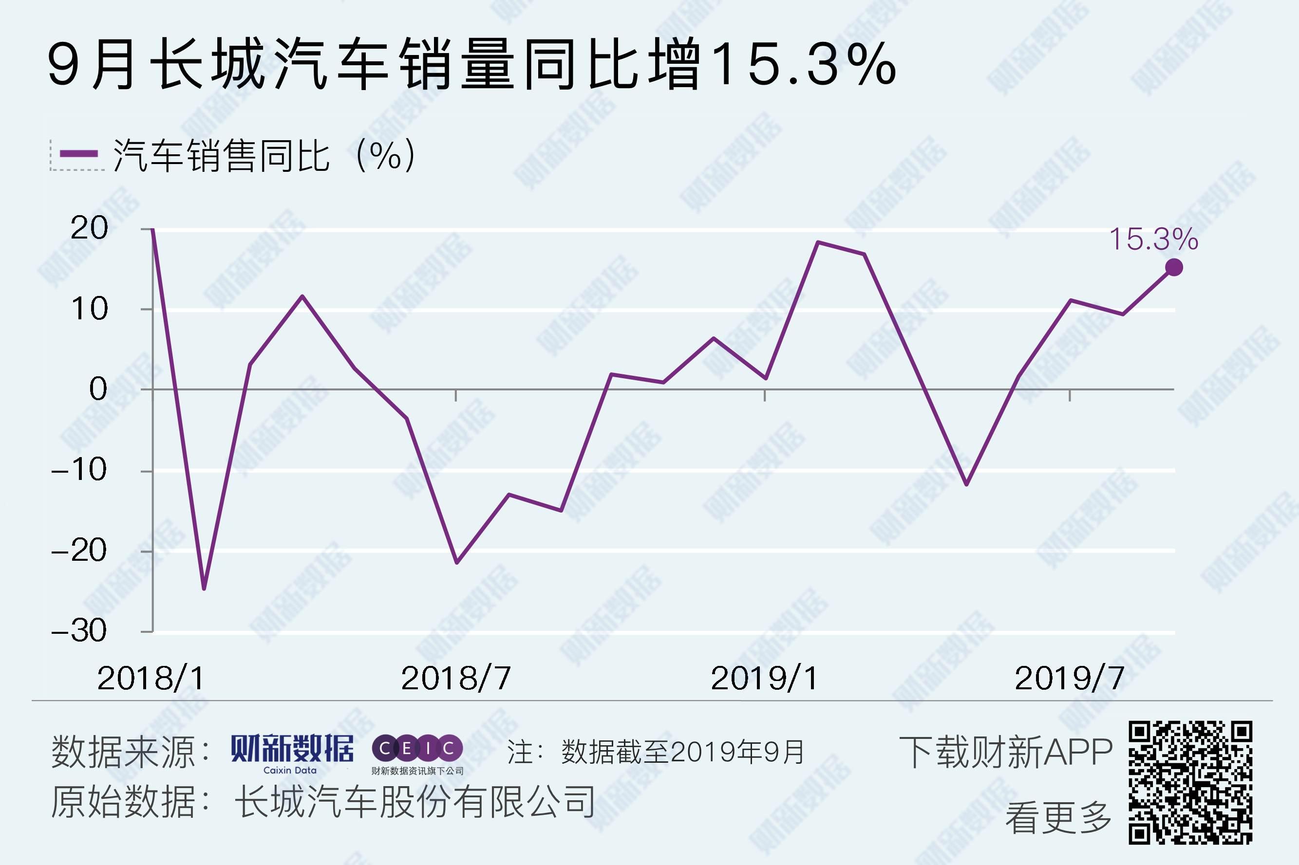 2022小型车销量排名_9月份紧凑型车销量排名_国产中级车销量排名