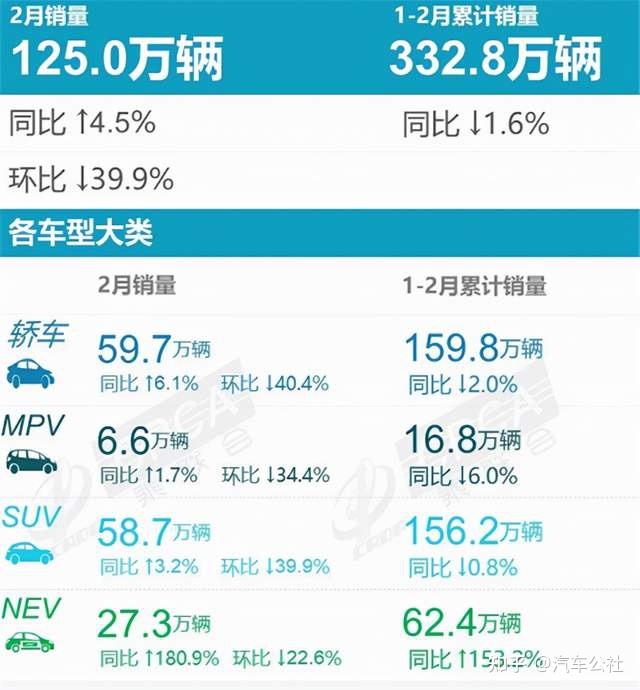 2022suv二月份销量排行榜_2019年2月份suv销量排行_50万左右的suv销量榜