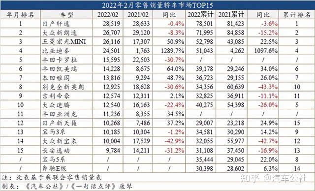 50万左右的suv销量榜_2019年2月份suv销量排行_2022suv二月份销量排行榜