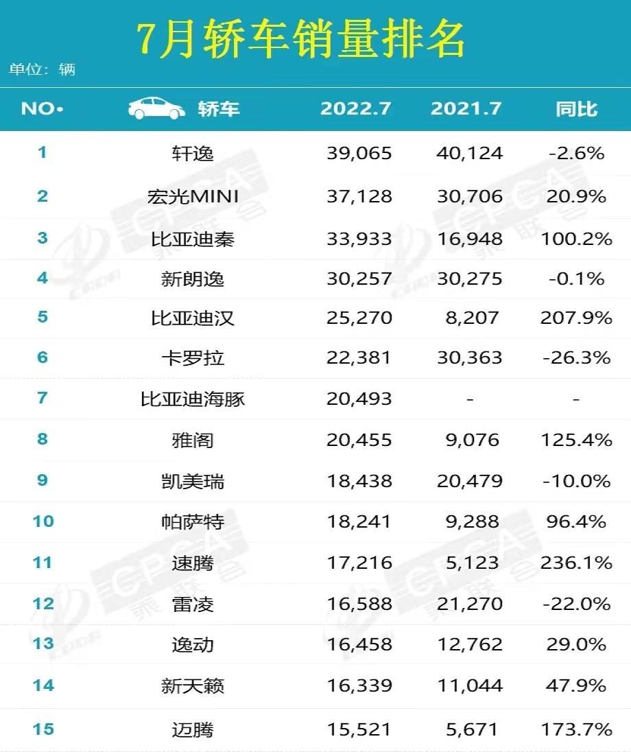 17年5月份suv销量排行_2月份汽车suv销量排行_2022suv年汽车销量排行榜