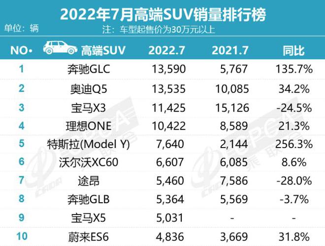 2022年度suv销量排行榜_销量最好的国产suv排行_2016年suv销量排行