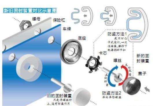 牌照螺丝安装步骤_汽车装牌照螺丝视频_新款汽车牌照螺丝